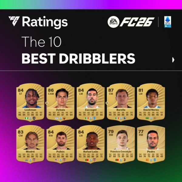 Serie A FC26 rê bóng 10 người chơi Top 10: Lukeman 88 được xếp hạng đầu tiên, Dybala Second và Milan