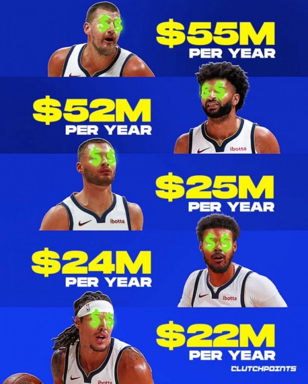 Mức lương của 5 cầu thủ bắt đầu ở Nuggets đang bùng nổ! Jokic& Mức lương trung bình hàng năm của