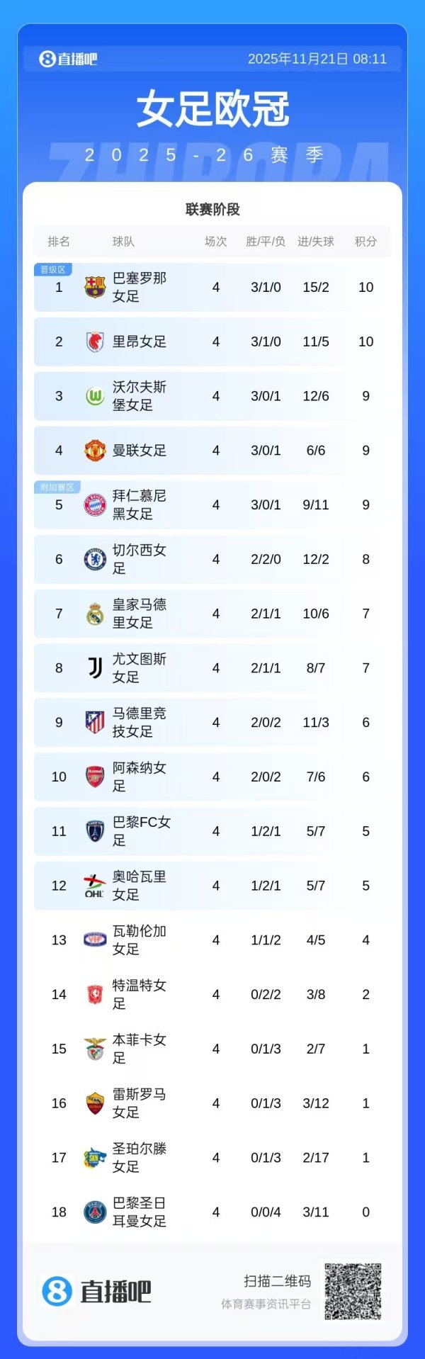 Champions League nữ: Barcelona